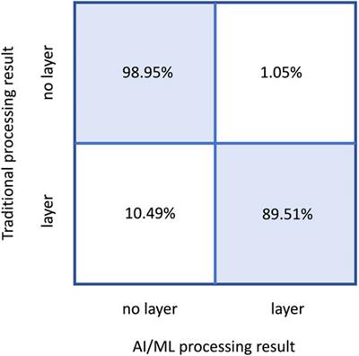 Machine learning-enabled real-time detection of cloud and aerosol layers using airborne lidar